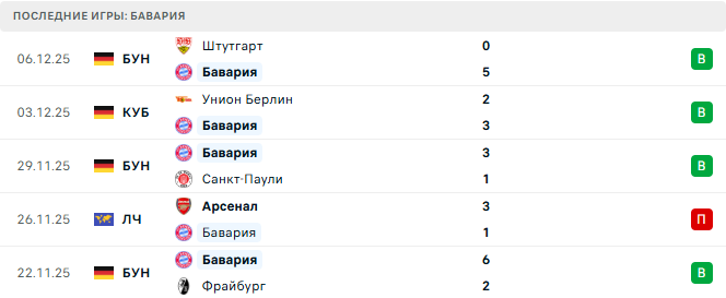 Бавария - Спортинг 9 Декабря 2025
