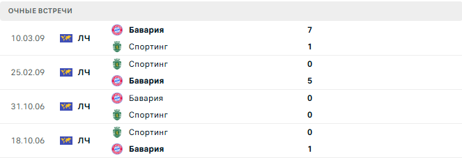 Бавария - Спортинг матч