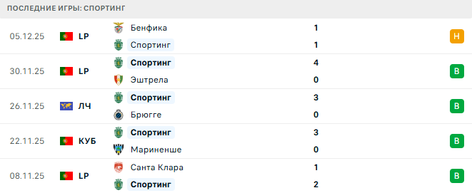Бавария - Спортинг прогноз