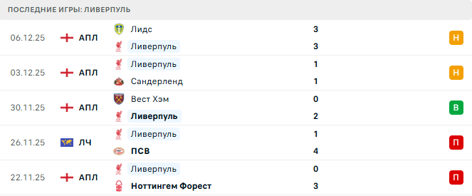 Интер - Ливерпуль прогноз Интер - Ливерпуль прогноз