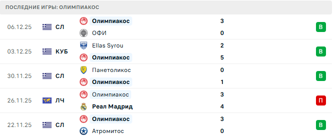Кайрат Алматы - Олимпиакос прогноз