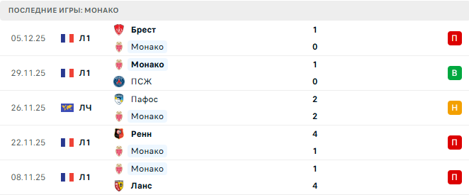 Монако - Галатасарай 9 Декабря 2025