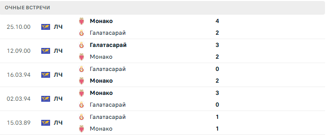 Монако - Галатасарай матч