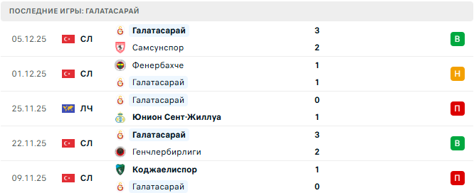 Монако - Галатасарай прогноз