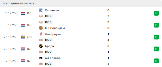 ПСВ - Атлетико 9 Декабря 2025