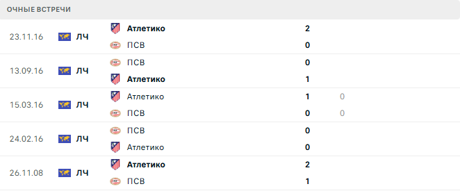 ПСВ - Атлетико матч