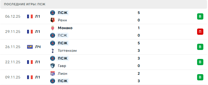 Атлетик - ПСЖ прогноз