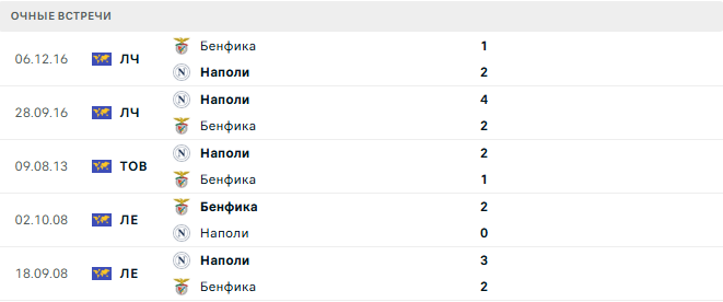 Бенфика - Наполи матч