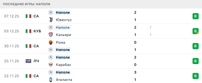 Бенфика - Наполи прогноз