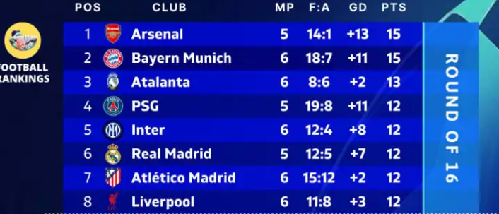 Камбэки, голы на грани и рекорд Ямаля