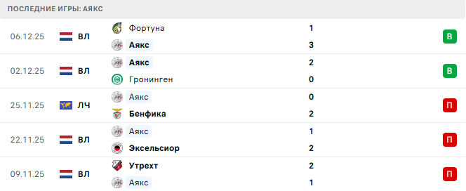 Карабах - Аякс прогноз