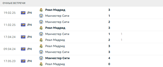 Реал Мадрид - Манчестер Сити матч Реал Мадрид - Манчестер Сити матч