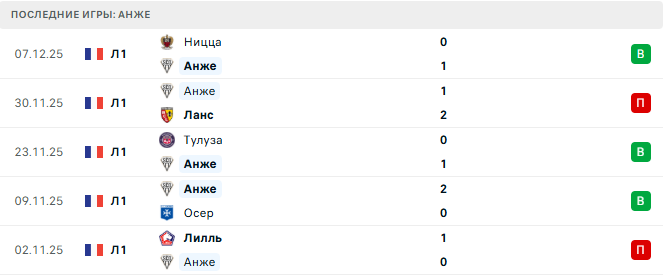 Анже - Нант 12 Декабря 2025 Анже - Нант 12 Декабря 2025