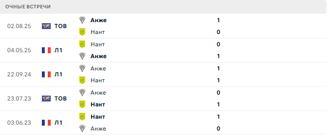 Анже - Нант матч Анже - Нант матч