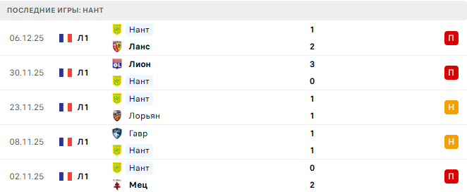 Анже - Нант прогноз Анже - Нант прогноз