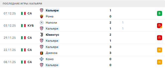Аталанта - Кальяри прогноз Аталанта - Кальяри прогноз