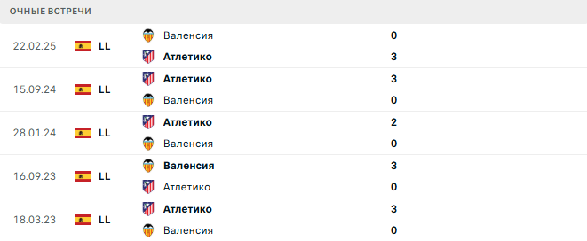 Атлетико - Валенсия матч Атлетико - Валенсия матч