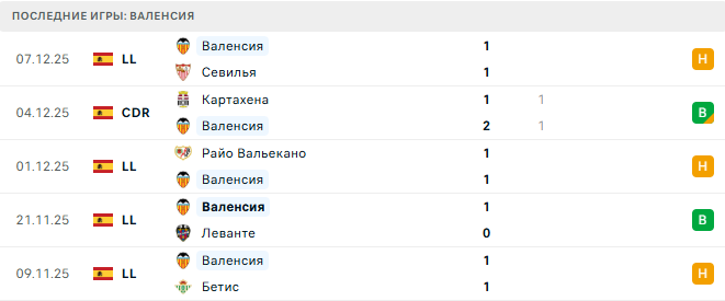 Атлетико - Валенсия прогноз Атлетико - Валенсия прогноз