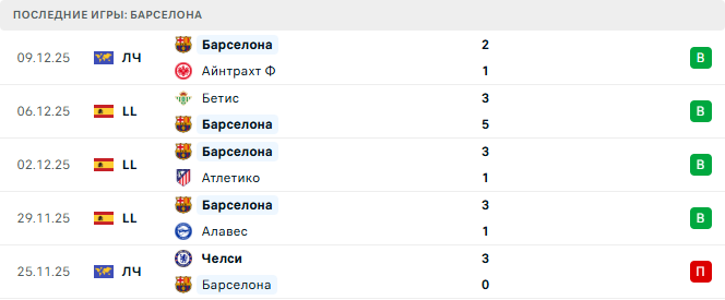 Барселона - Осасуна 13 Декабря 2025 Барселона - Осасуна 13 Декабря 2025