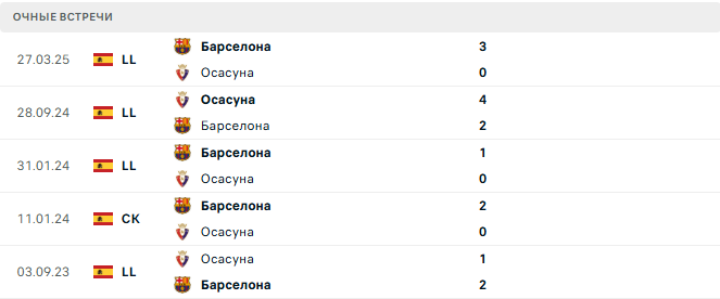 Барселона - Осасуна матч Барселона - Осасуна матч