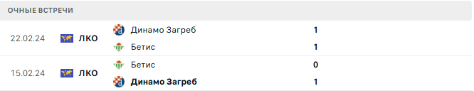 Динамо Загреб - Бетис матч Динамо Загреб - Бетис матч