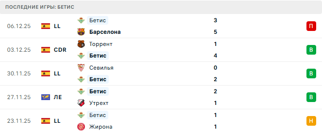 Динамо Загреб - Бетис прогноз Динамо Загреб - Бетис прогноз