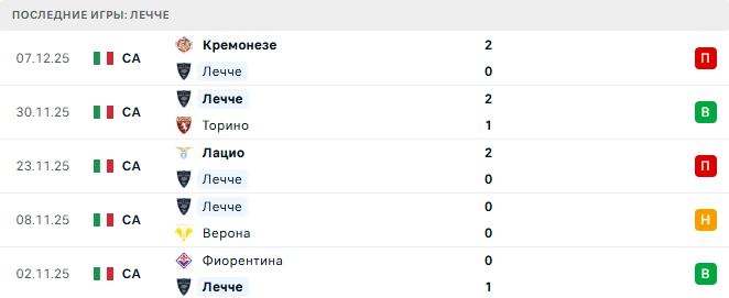 Лечче - Пиза 12 Декабря 2025