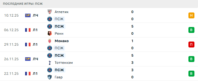 Мец - ПСЖ прогноз