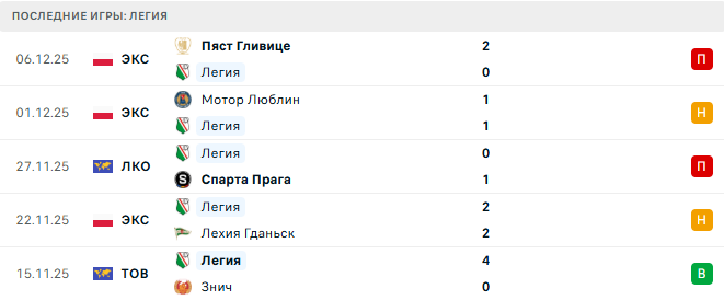 Ноа - Легия прогноз Ноа - Легия прогноз