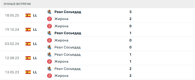 Реал Сосьедад - Жирона матч