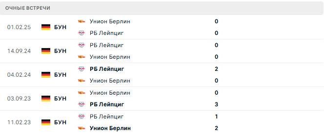Унион Берлин - РБ Лейпциг матч