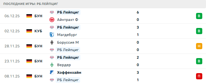 Унион Берлин - РБ Лейпциг прогноз