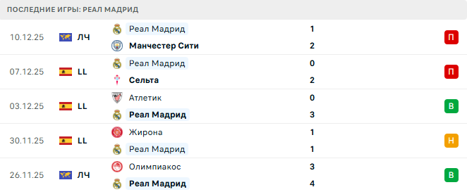 Алавес - Реал Мадрид прогноз Алавес - Реал Мадрид прогноз