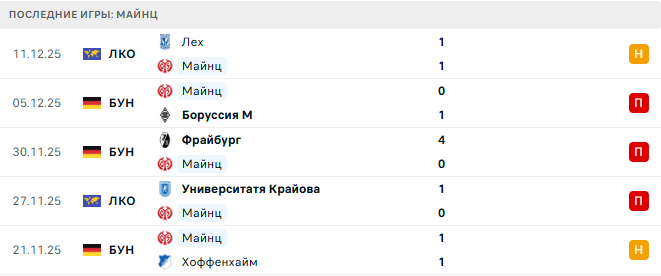 Бавария - Майнц прогноз