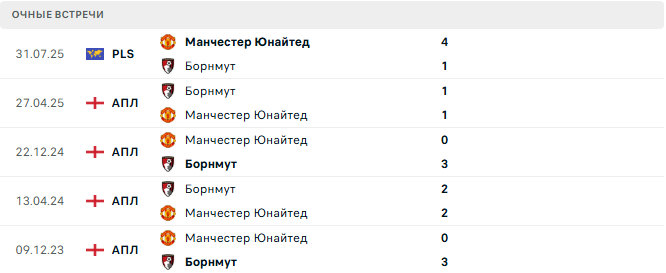 Манчестер Юнайтед - Борнмут матч Манчестер Юнайтед - Борнмут матч