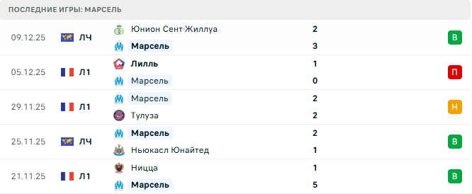 Марсель - Монако 14 Декабря 2025 Марсель - Монако 14 Декабря 2025
