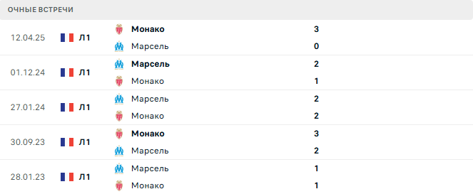 Марсель - Монако матч Марсель - Монако матч