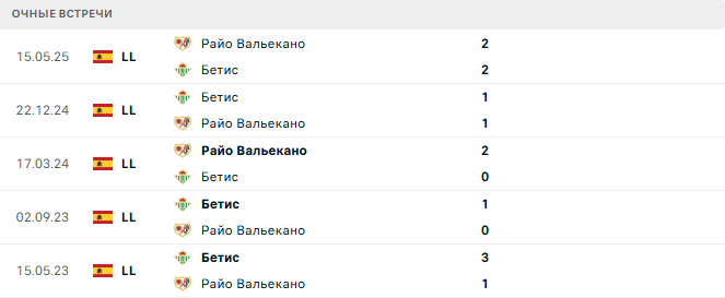 Райо Вальекано - Бетис матч Райо Вальекано - Бетис матч