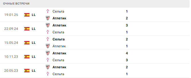 Сельта - Атлетик матч Сельта - Атлетик матч