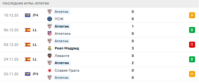 Сельта - Атлетик прогноз Сельта - Атлетик прогноз