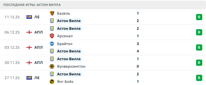 Вест Хэм - Астон Вилла прогноз Вест Хэм - Астон Вилла прогноз