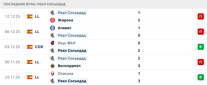 Эльденсе - Реал Сосьедад прогноз Эльденсе - Реал Сосьедад прогноз