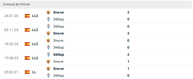 Эйбар - Эльче матч Эйбар - Эльче матч