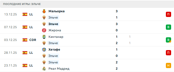 Эйбар - Эльче прогноз Эйбар - Эльче прогноз