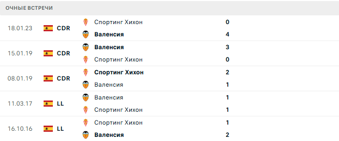 Спортинг Хихон - Валенсия матч Спортинг Хихон - Валенсия матч