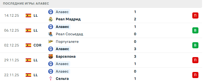 Алавес - Севилья 17 Декабря 2025 Алавес - Севилья 17 Декабря 2025