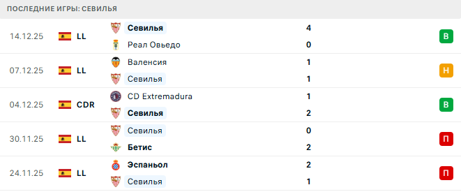 Алавес - Севилья прогноз Алавес - Севилья прогноз