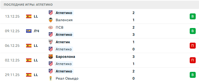 Балеарес - Атлетико прогноз Балеарес - Атлетико прогноз