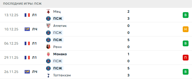 ПСЖ - Фламенго 17 Декабря 2025 ПСЖ - Фламенго 17 Декабря 2025
