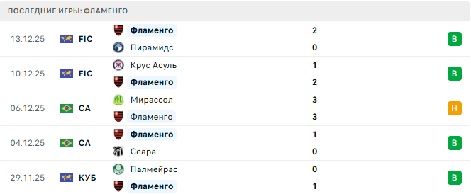 ПСЖ - Фламенго прогноз ПСЖ - Фламенго прогноз